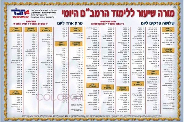 מורי השיעורים ברמב