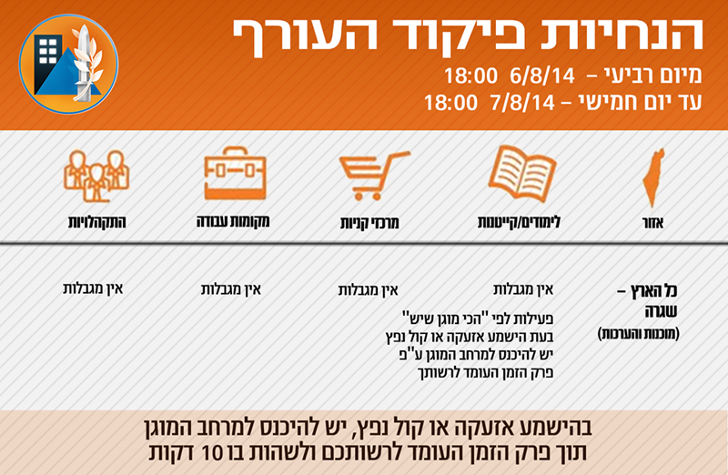 פיקוד העורף מודיע: חזרה לשגרה בכל הארץ