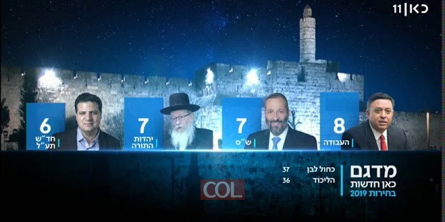 בחירות 2019 - מדגם כאן
