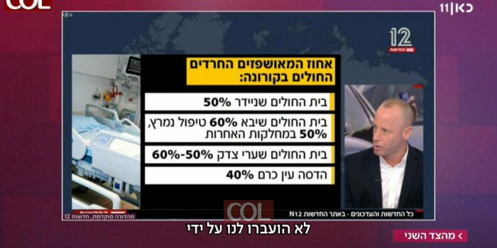 כתב הבריאות השמיץ את החרדים; גיא זוהר עושה סדר • צפו