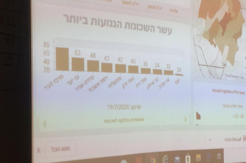 הכי בריאים: בגרף של משל