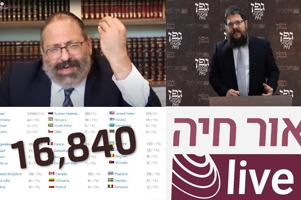 מכל העולם: כ-17,000 נשים צפו ביום העיון המסורתי של אור חיה