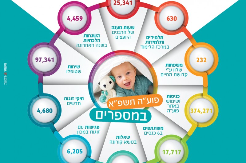 המספרים של מכון פוע
