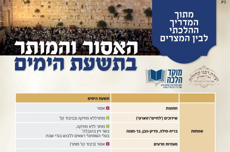 יהפכו לששון ושמחה: הטבלה שעושה סדר בדיני תשעת הימים